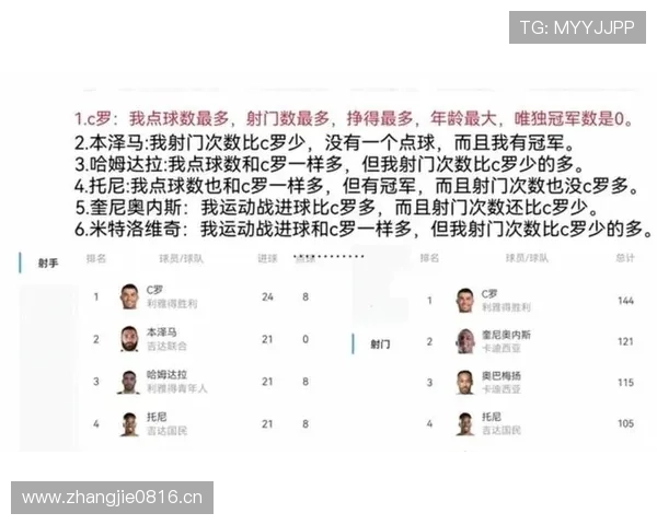 B费进球含金量分析:点球占比争议解析 B费进球含金量分析:点球占比争议解析