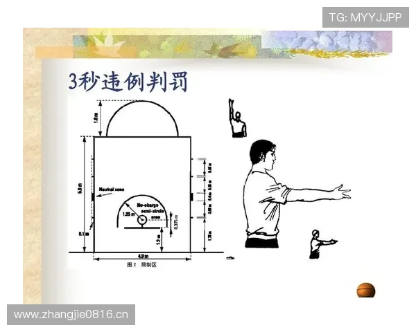 篮球前场规则全解析：带你了解区域划分与常见违例